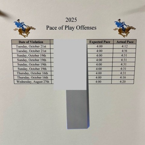 Cộng đồng mạng dậy sóng với danh sách golfers chơi golf chậm tại một câu lạc bộ ở New York